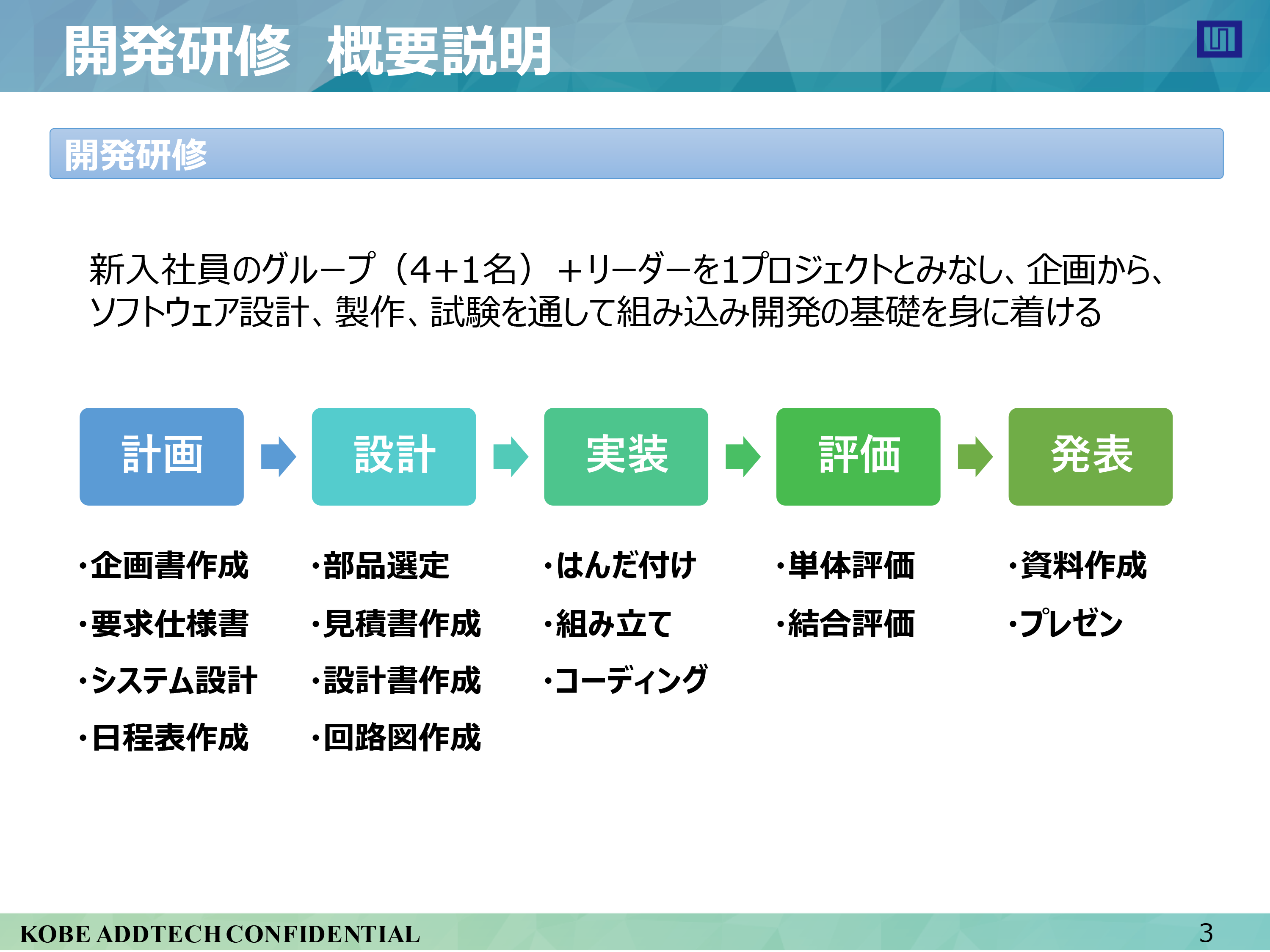 2024年入社社員開発研修発表会01