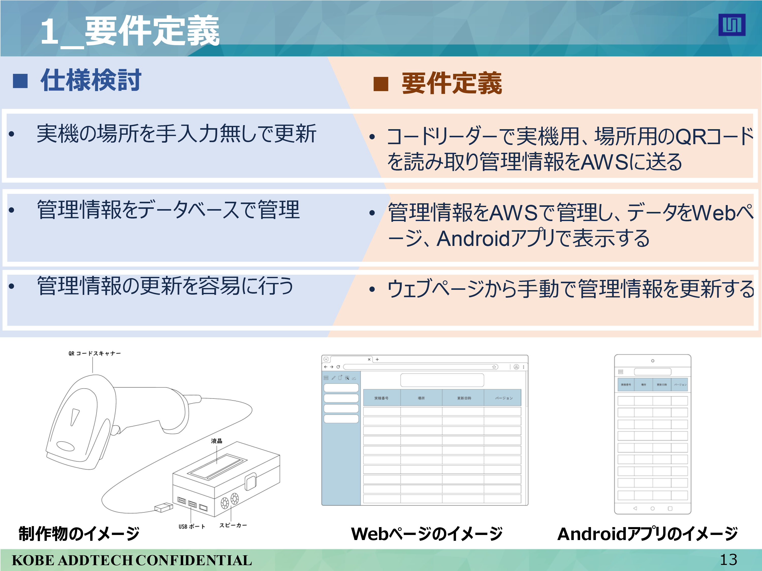 2024年入社社員開発研修発表会03