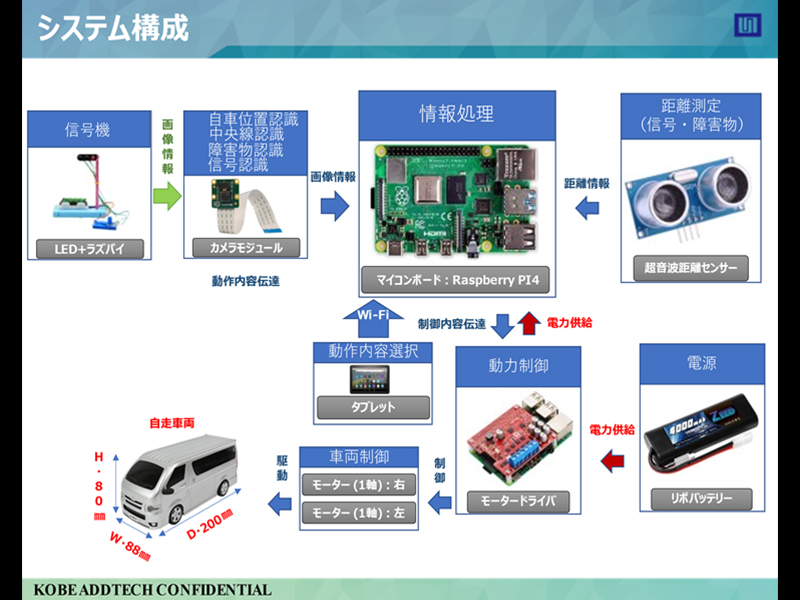 2020年入社社員開発研修発表会_03